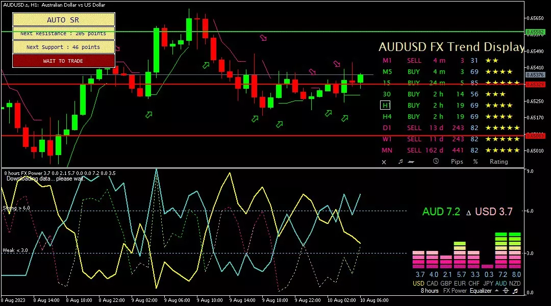 Aussie, 10 Agustus 2023